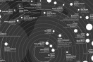 The Cosmic 140