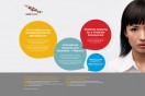 Careermangoe Brand Development