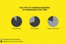 The age of the creative mind