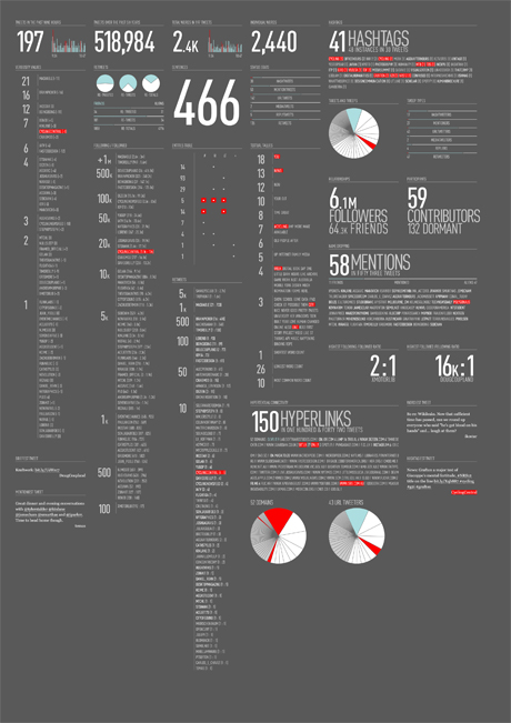 TweetViz